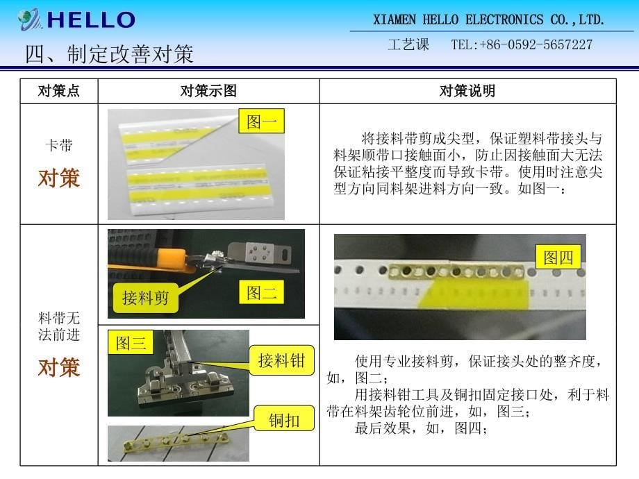 smt物料接料带详细改善报告_第5页