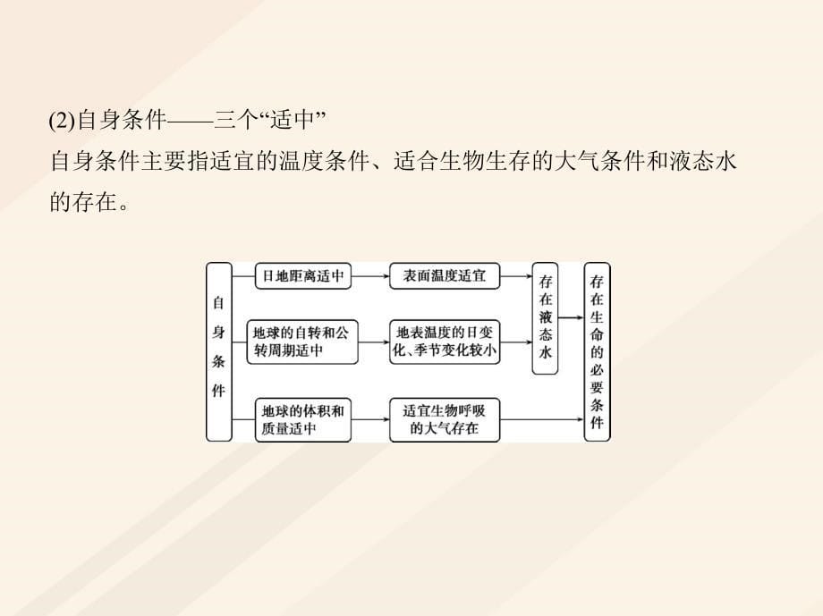 2019高考地理总复习专题二宇宙中的地球第一节地球的宇宙环境和圈层结构课件_第5页