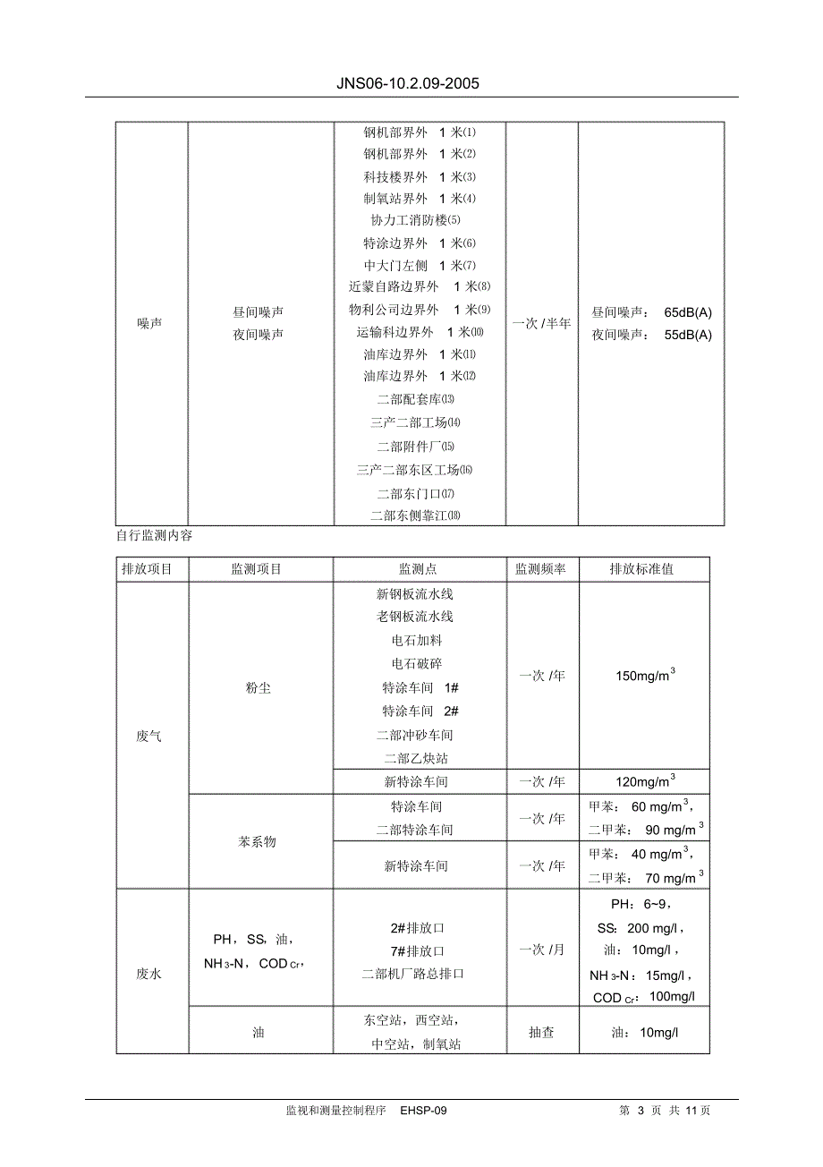 EHSP-09监视和测量控制程序_第4页