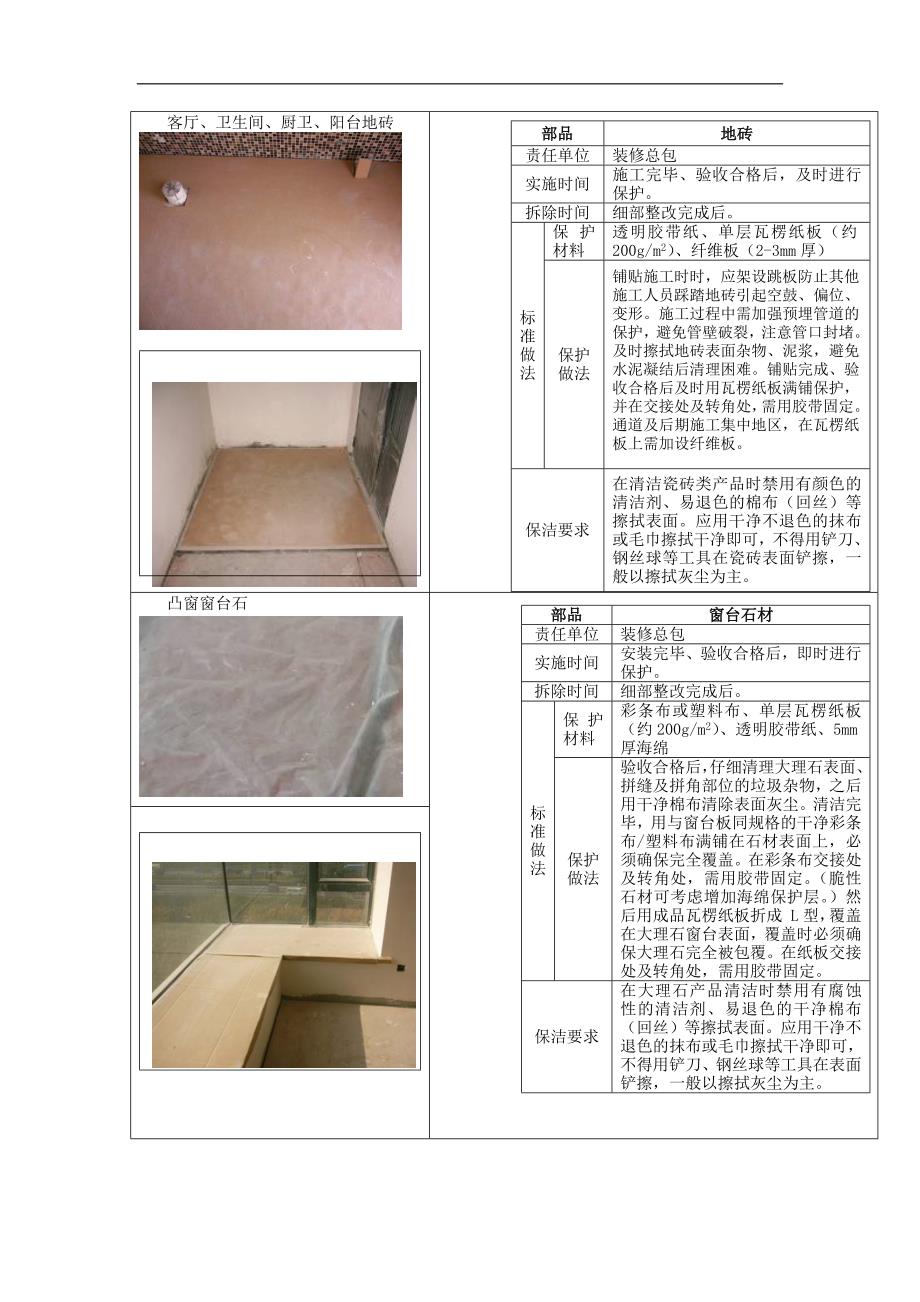 精装房施工期间成品保护标准做法_第4页