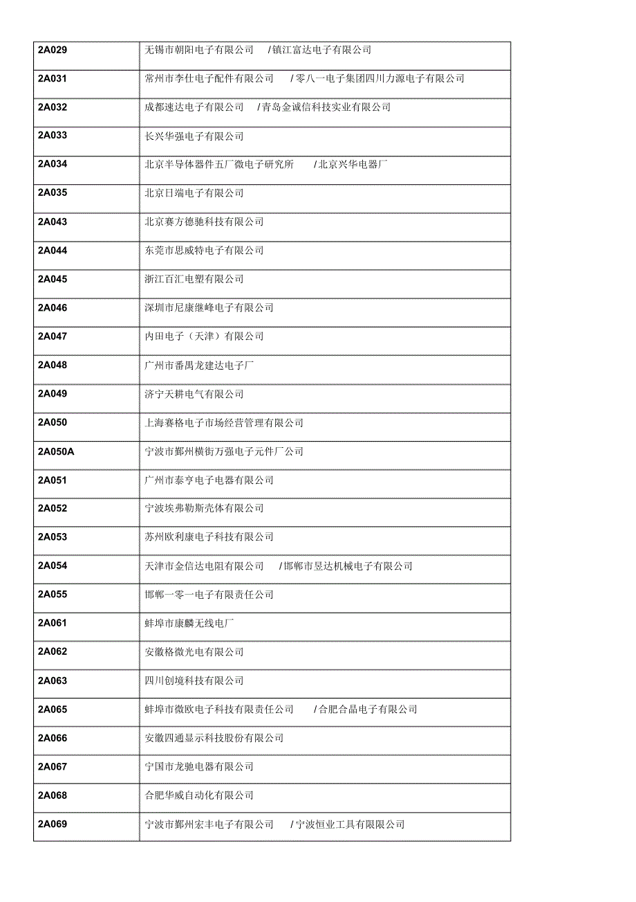 exhibitorList_第2页