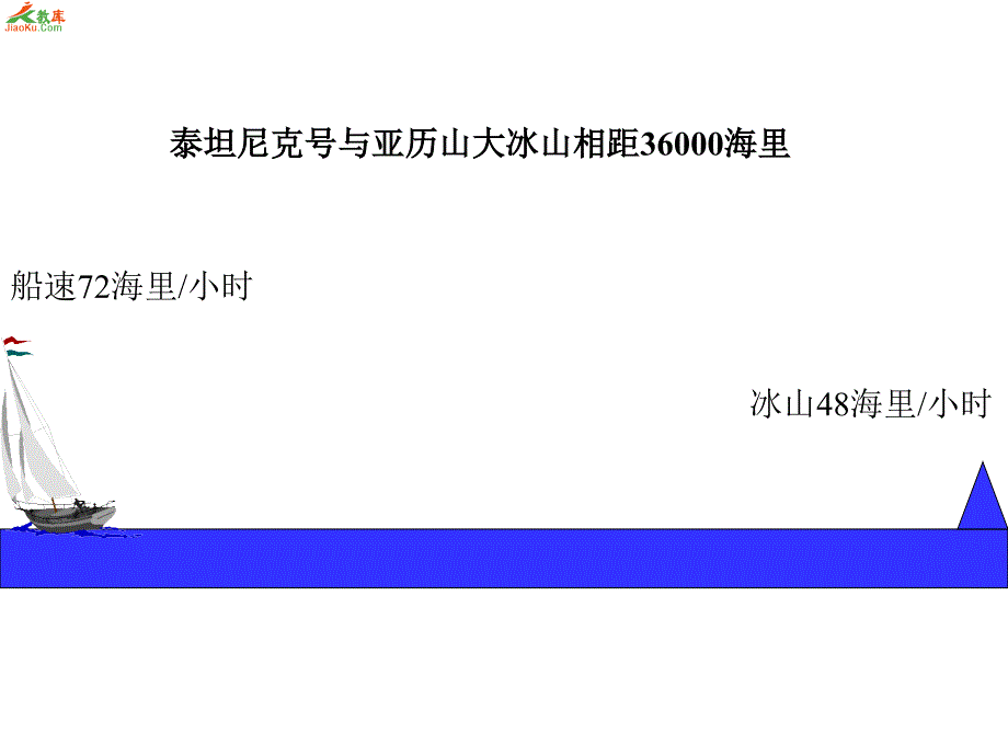 五年级数学课件世纪之吻课件_第3页