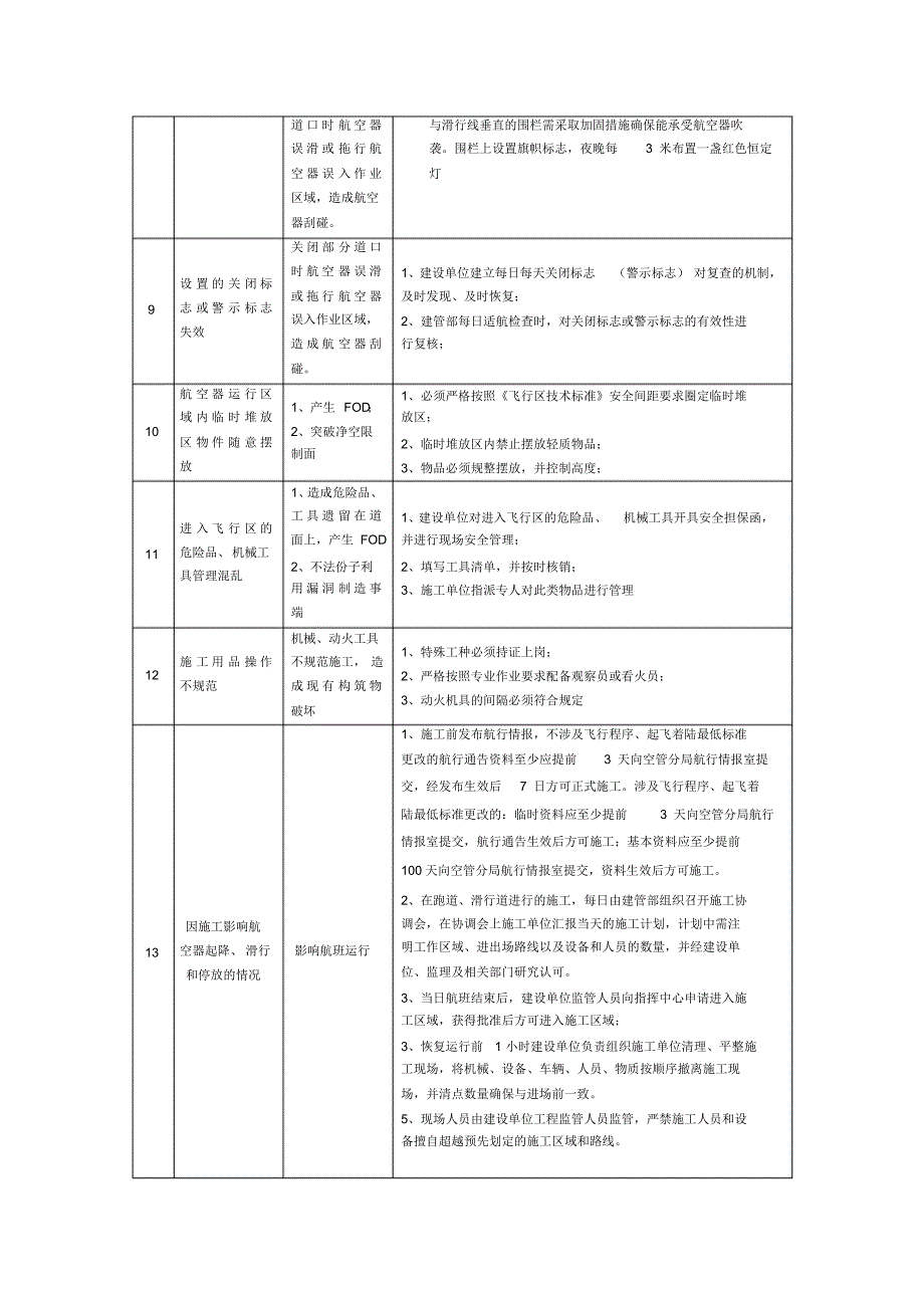 不停航施工风险汇总_第2页