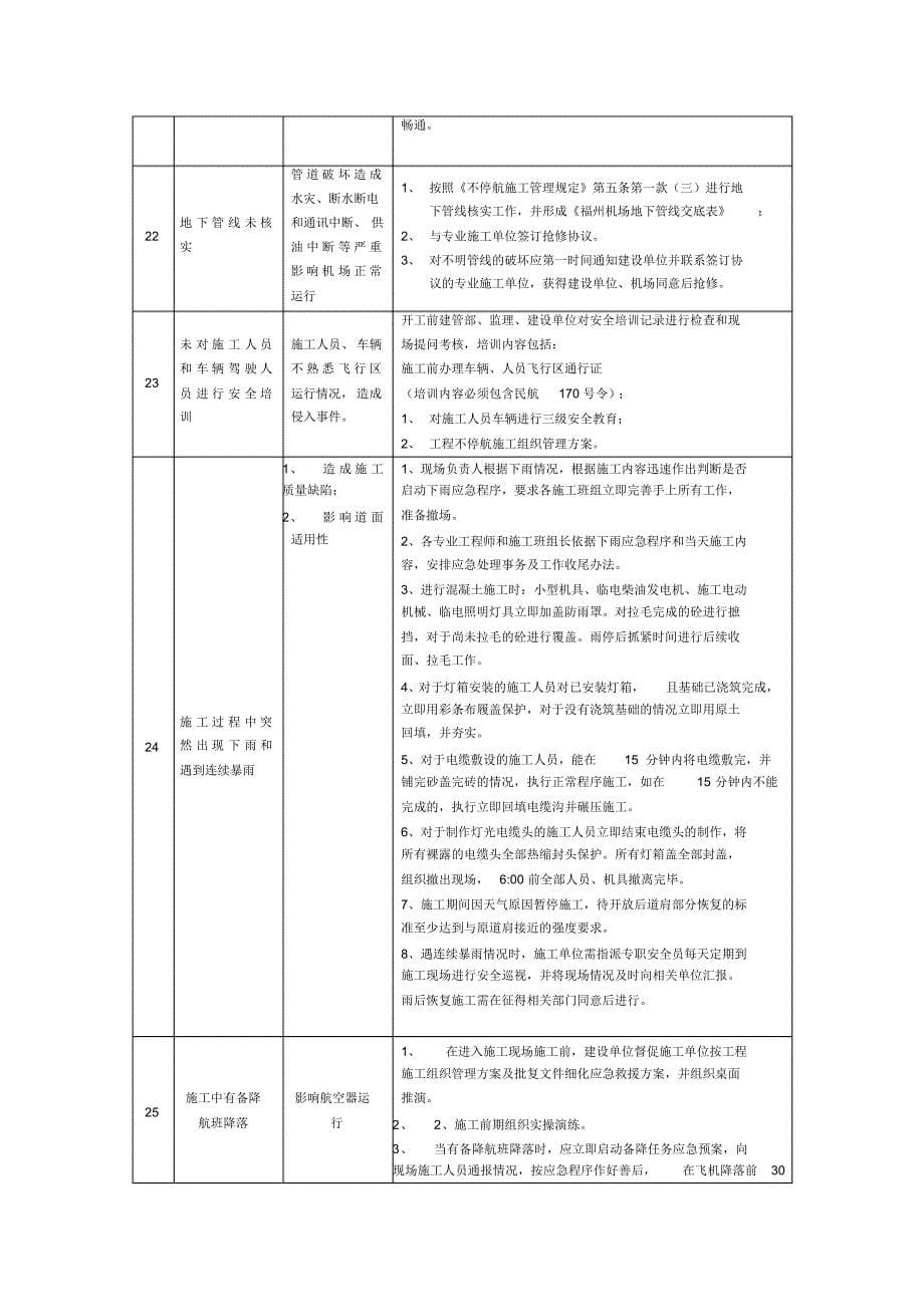 不停航施工风险汇总_第5页