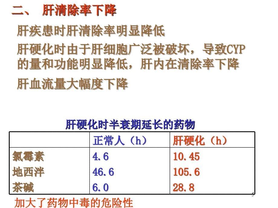 疾病状态下的药物代谢动力学1课件_第5页