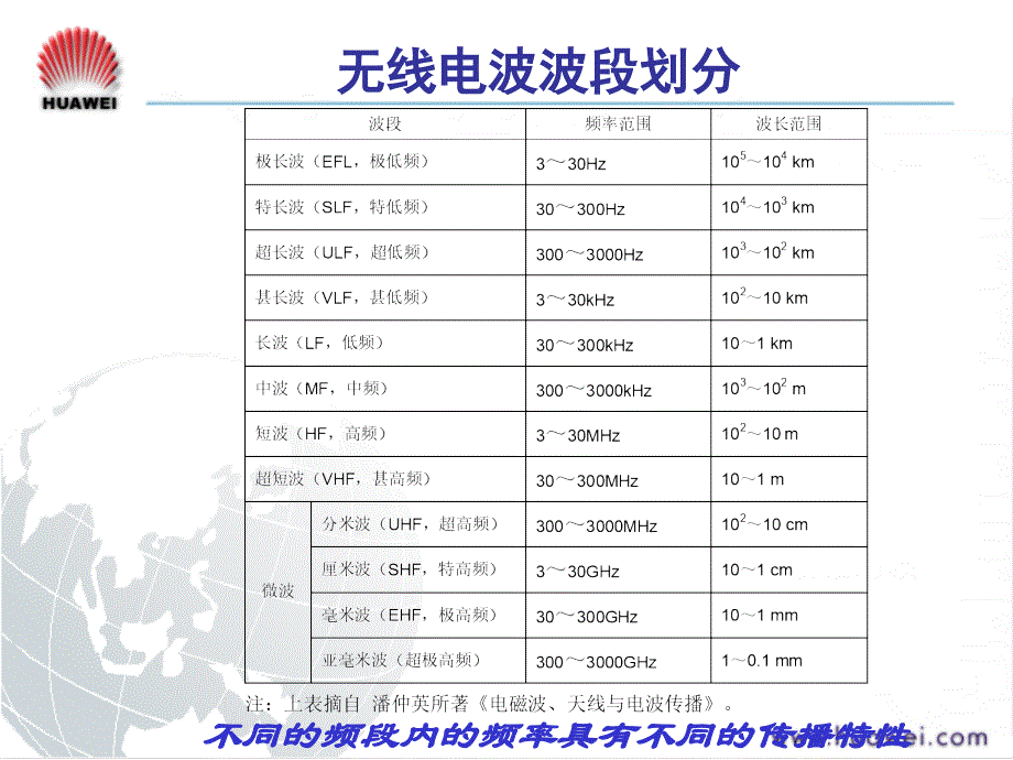 无线传播特性课件_第3页