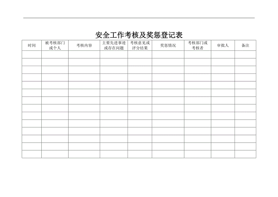 安全标准化需要的部分表格_第2页