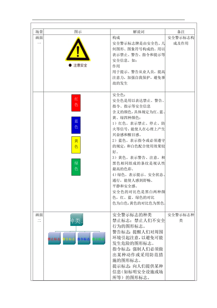 微课教学设计—安全警示标识_第2页