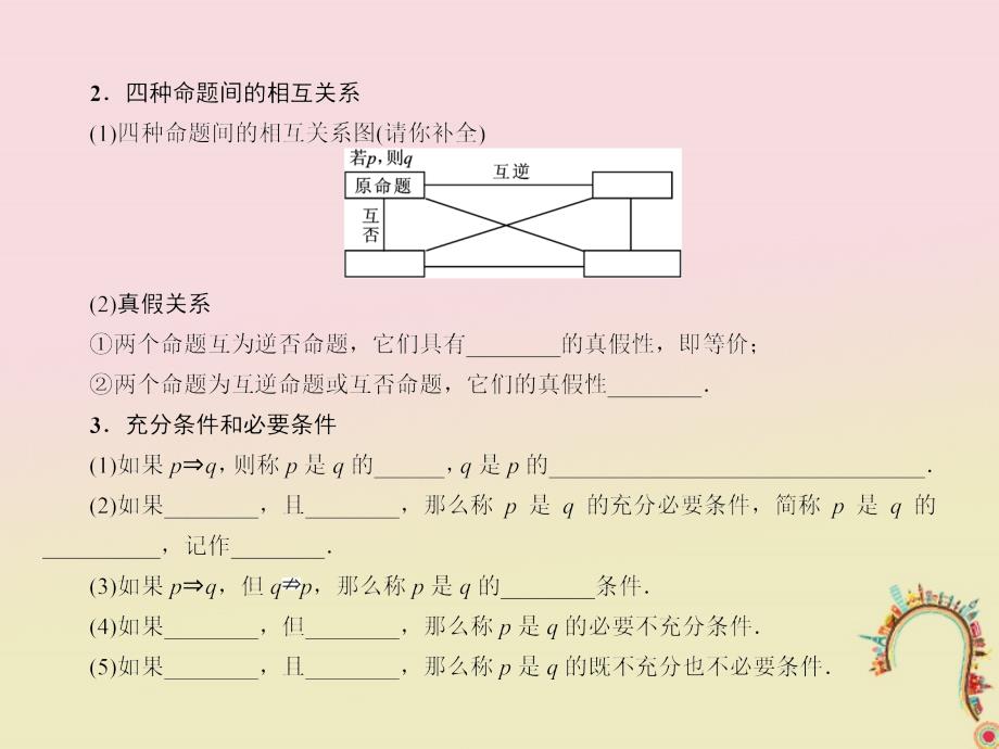 2019届高考数学一轮复习第一章集合与常用逻辑用语1.2命题及其关系、充分条件与必要条件课件理_第3页