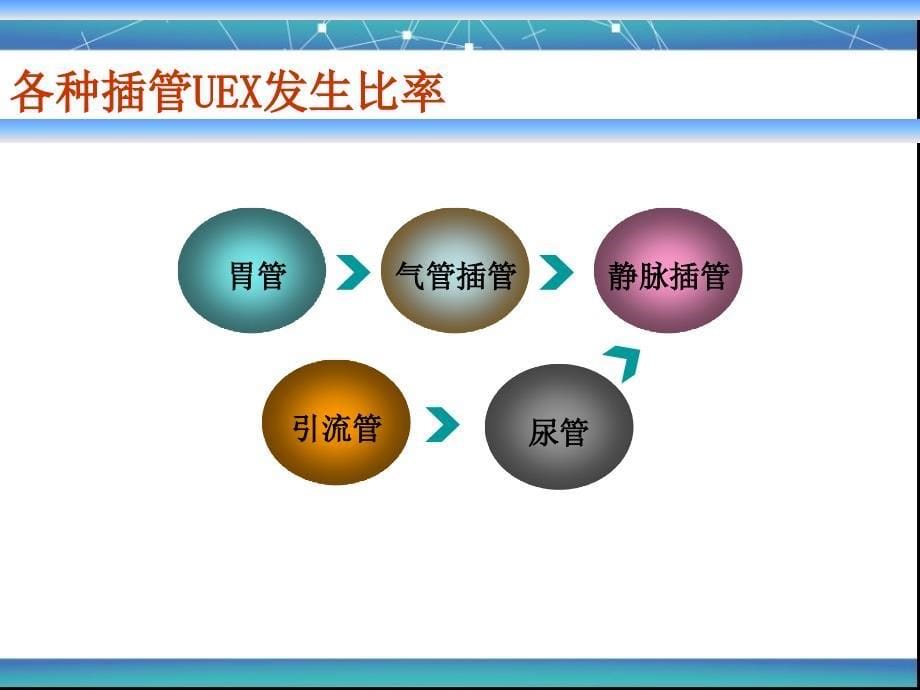 医学icu非计划性拔管预防与管理_第5页