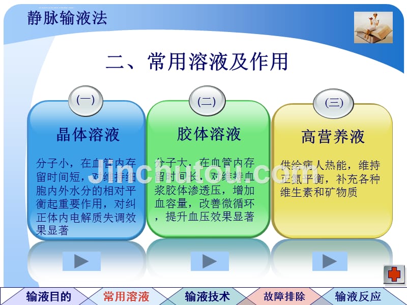 医学静脉输液及各种注射法_第4页