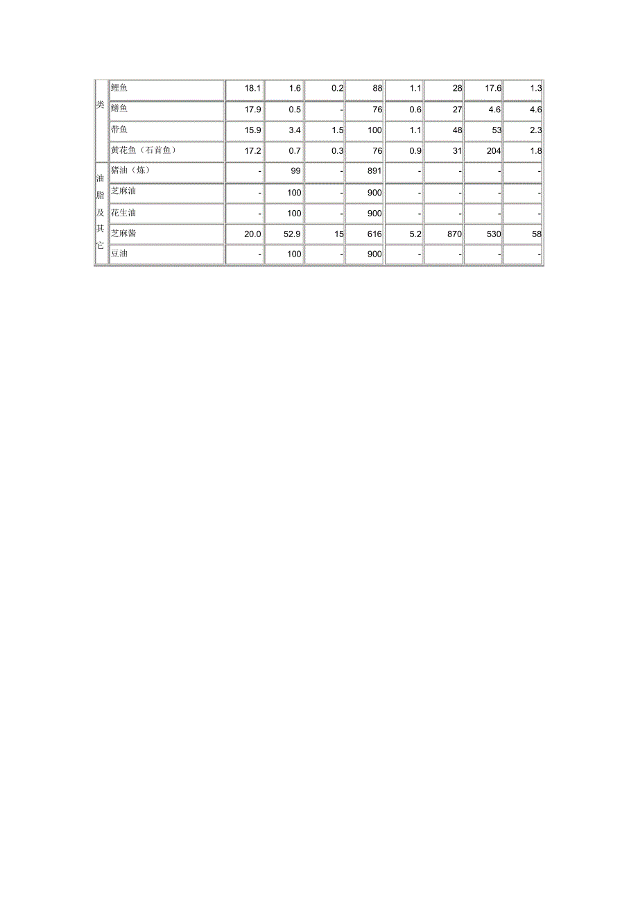 主要食物营养成分计算表_第4页