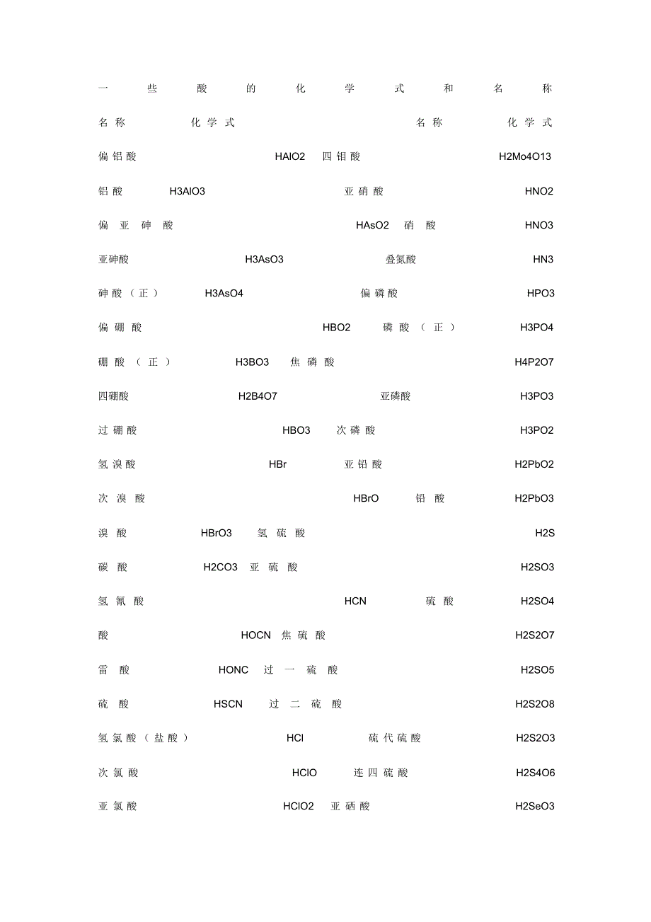 一些酸的化学式和名称_第1页