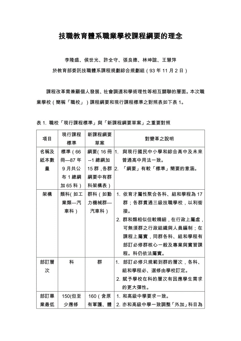 技职教育体系职业学校课程纲要的理念_第1页