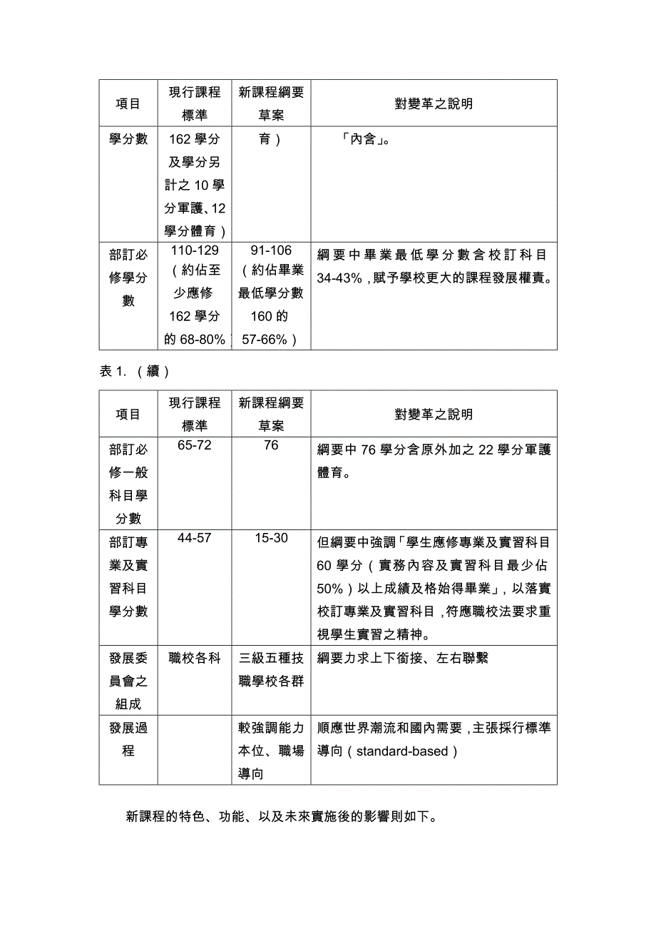 技职教育体系职业学校课程纲要的理念_第2页