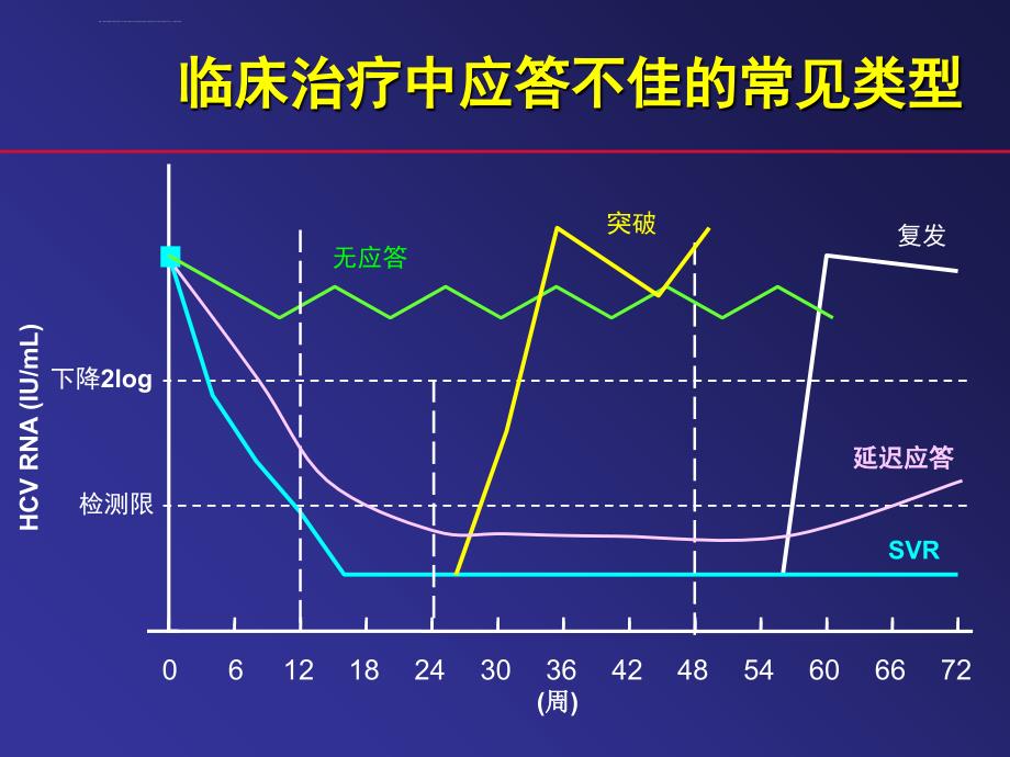 应答不佳患者的分类与临床优化治疗课件_第2页