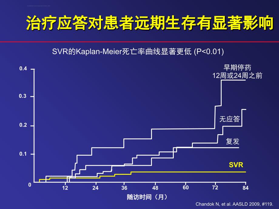 应答不佳患者的分类与临床优化治疗课件_第3页