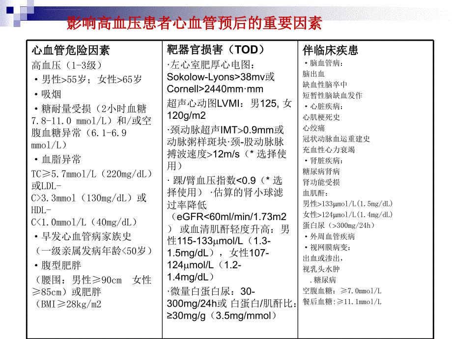 社区高血压管理课件_第4页