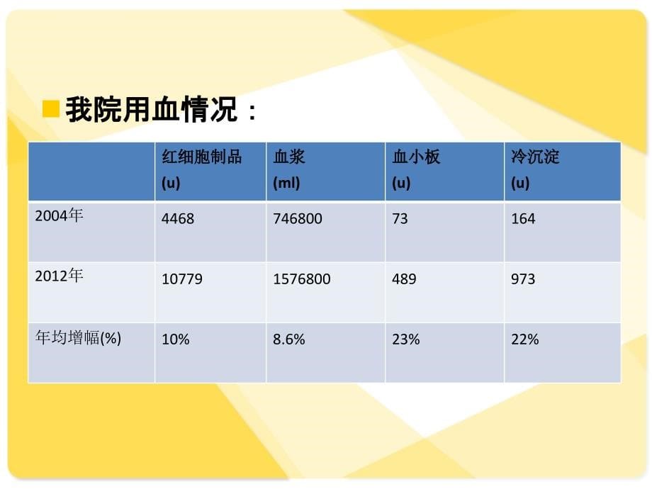 临床合理用血课件ppt课件_第5页