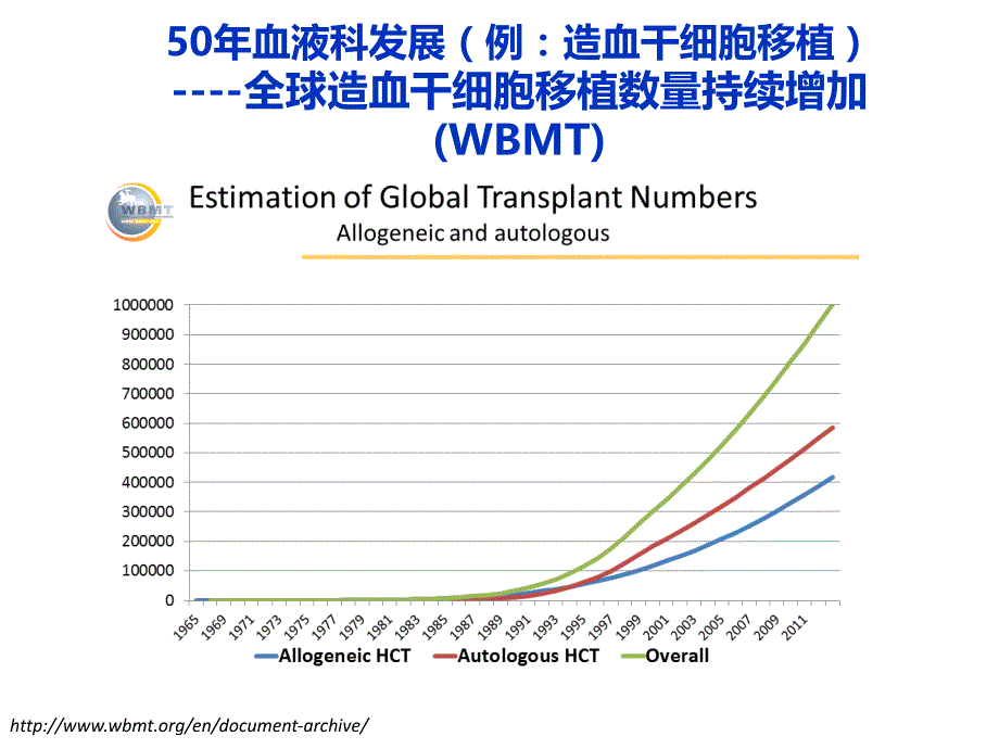 诊断驱动治疗课件_第2页