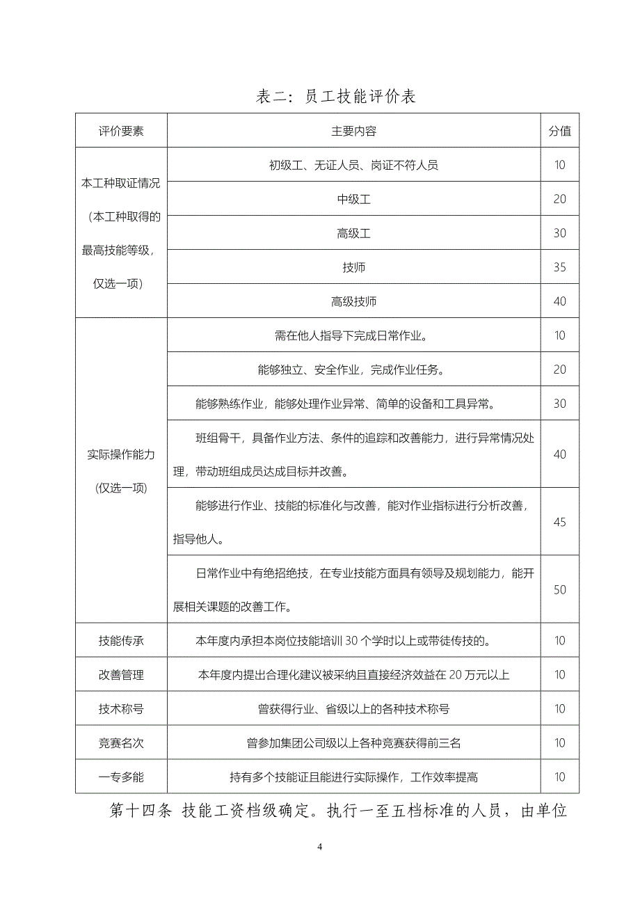 操作人员薪酬管理暂行办法118_第4页