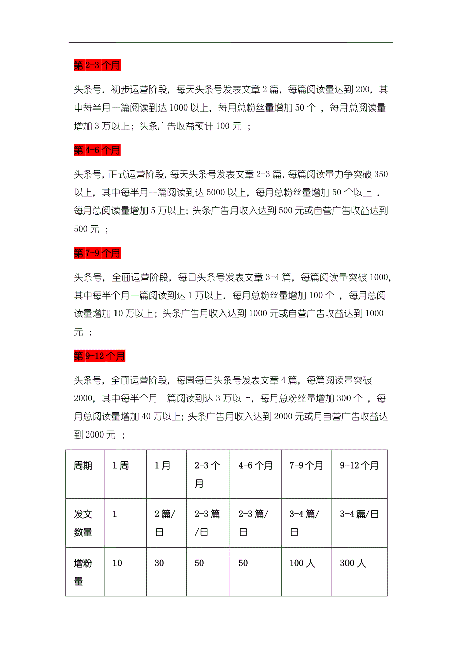 企划文案年度工作计划安排_第3页