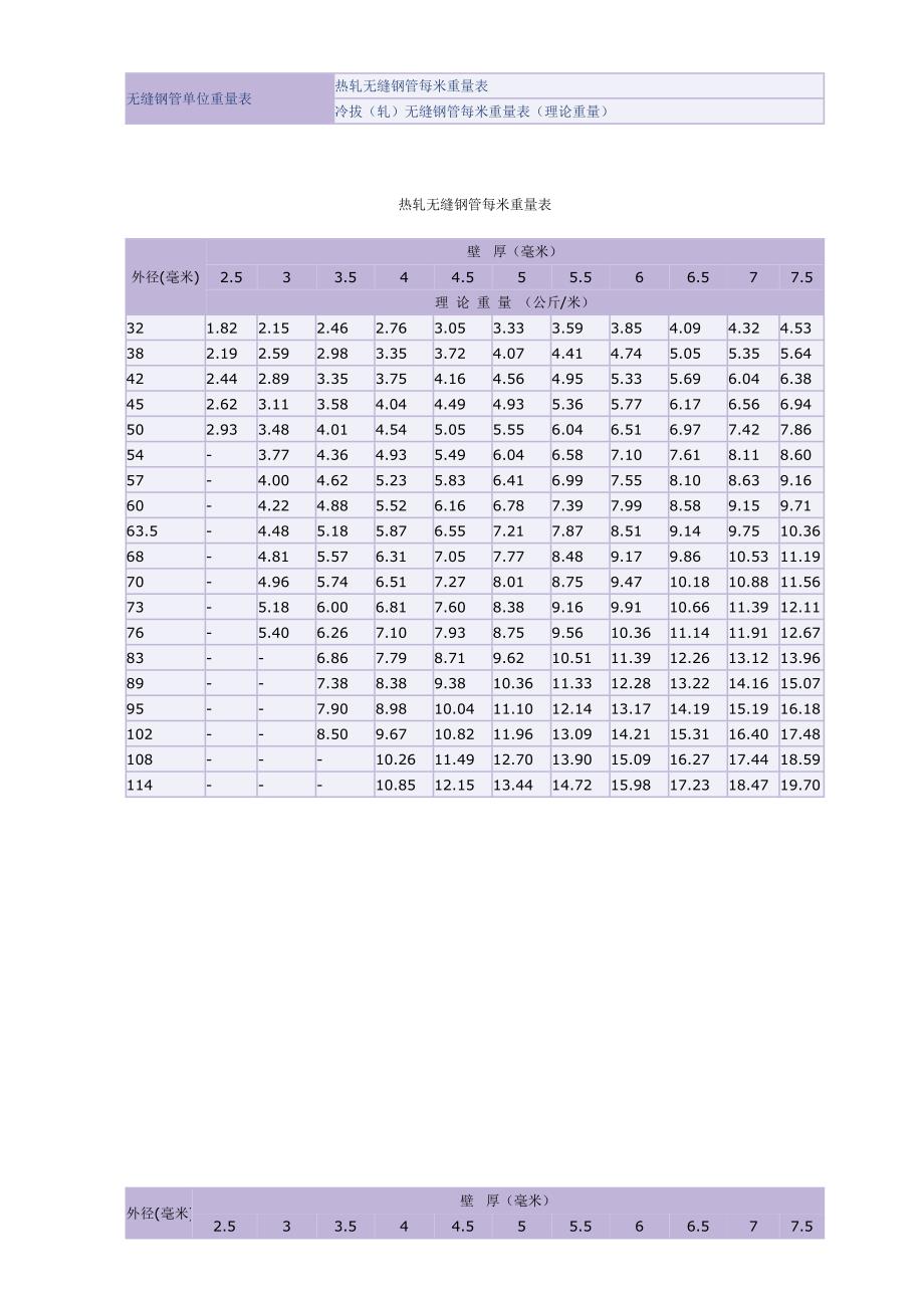 钢管重量表_第1页