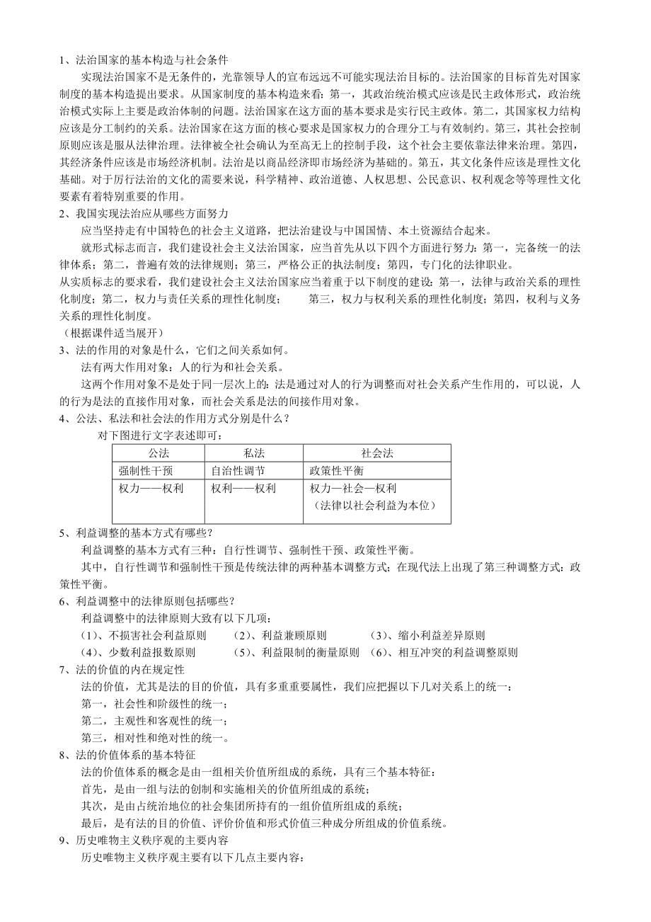 法理学试题库及答案_第5页