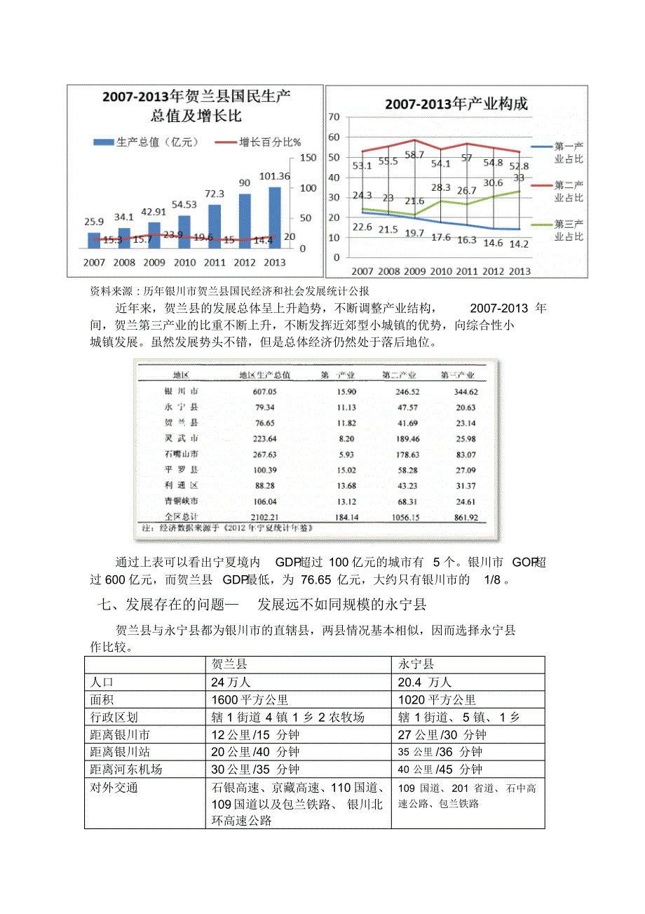 从区域视角浅议贺兰县发展问题_第4页