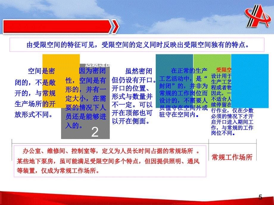 安钢受限空间风险辨识与控制课件_第5页