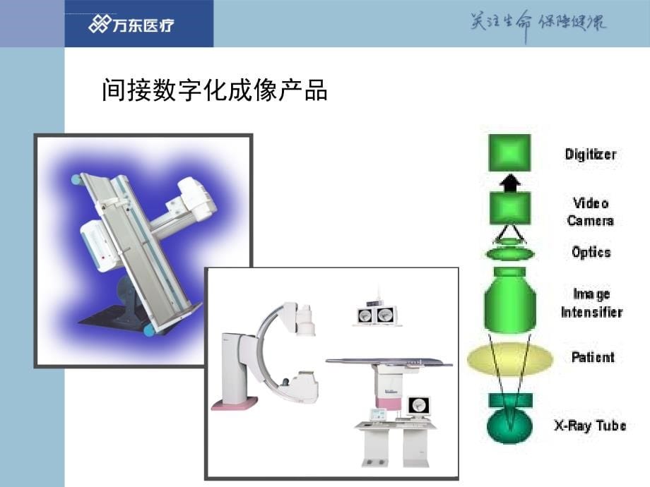 培训dr基础知识课件_第5页