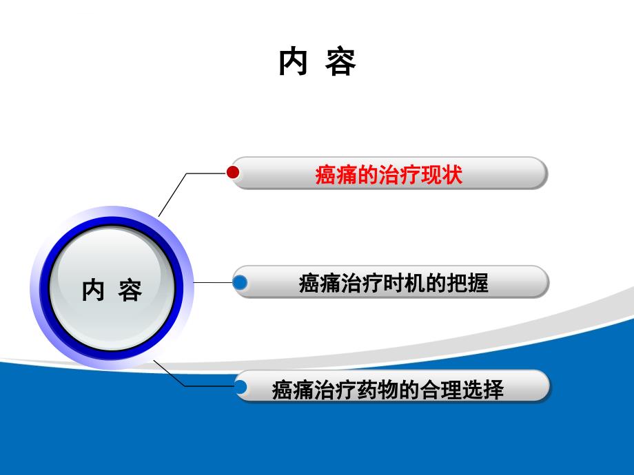 癌痛治疗时机及合理用药刘华煌课件_第2页