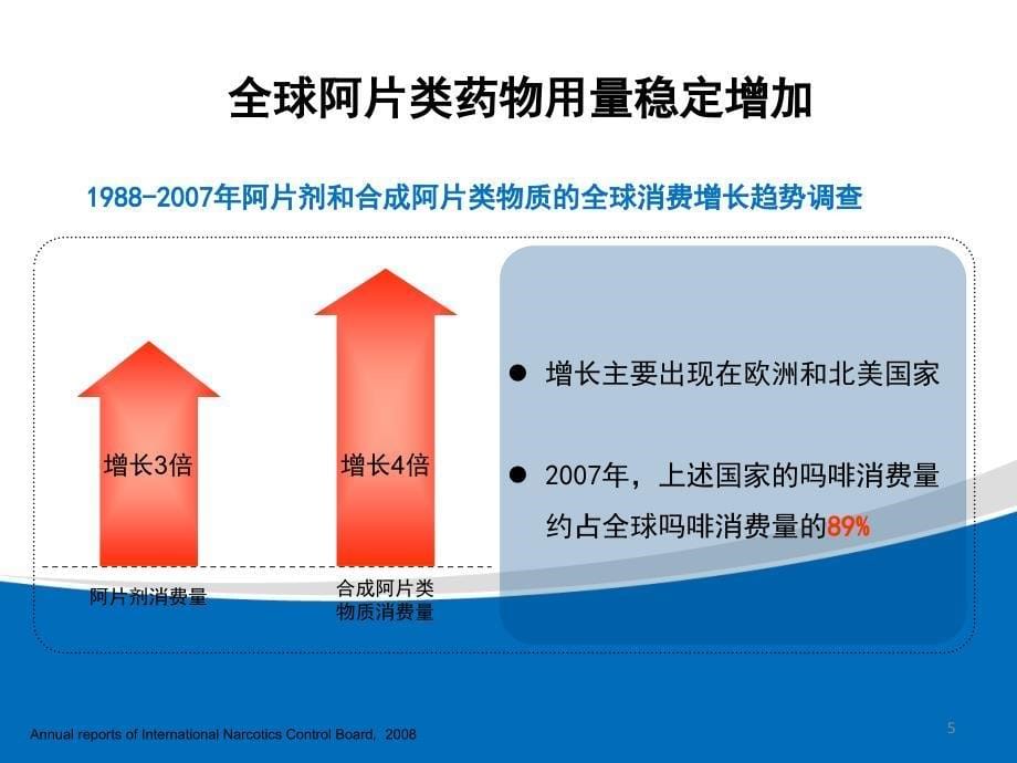 癌痛治疗时机及合理用药刘华煌课件_第5页