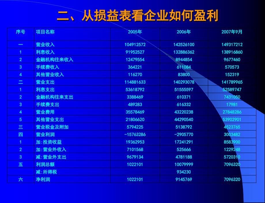 第五章利率定价理论与操作实务_第4页