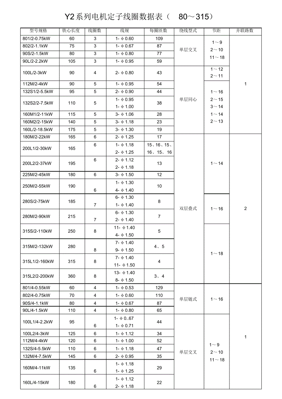 Y2系列电机定子线圈数据表(80～315)_第1页