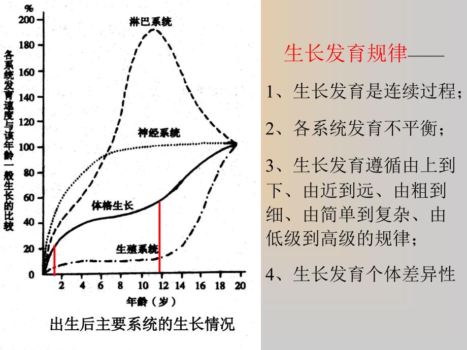 五六儿童及青少营养课件_第2页