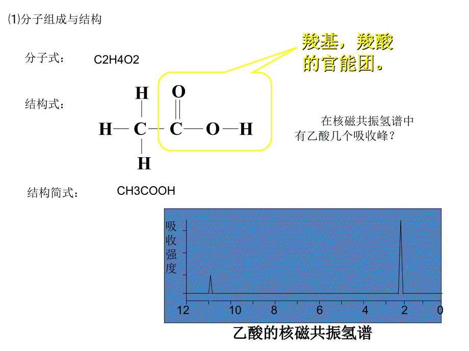 高效人教版高中化学选修五《羧酸和酯》课件_1_第3页