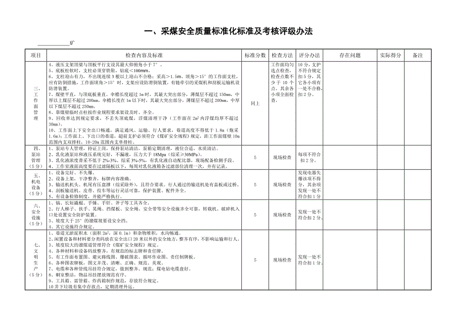 安全质量标准化考核评级办法(旧)_第2页