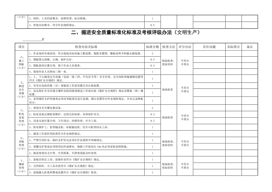 安全质量标准化考核评级办法(旧)_第4页