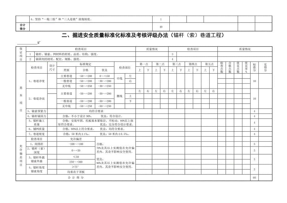 安全质量标准化考核评级办法(旧)_第5页