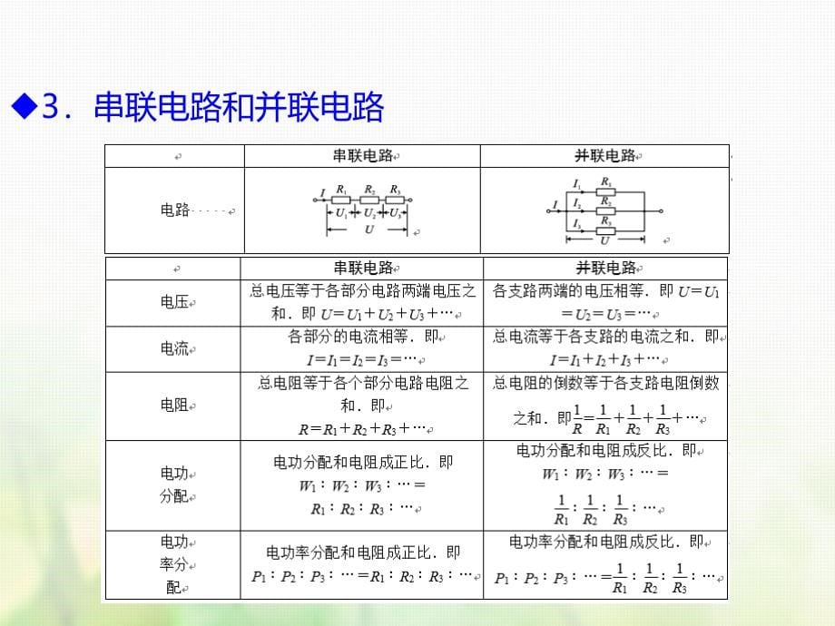 2019版高考物理一轮复习考点考法第9章恒定电流课件新人教版_第5页