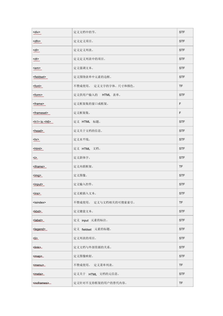 html命令按字母顺序排列_第2页