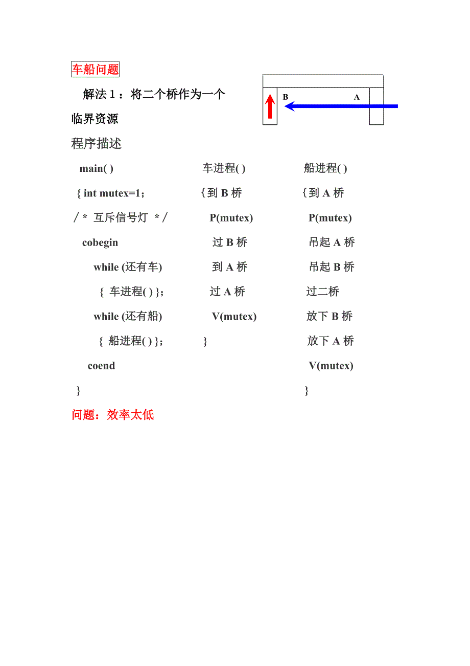 车船问题同步问题_第1页