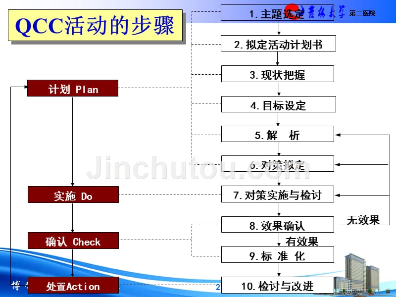 品管圈工具的应用课件_第3页