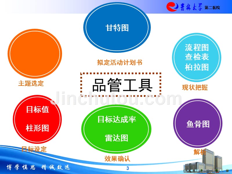 品管圈工具的应用课件_第4页