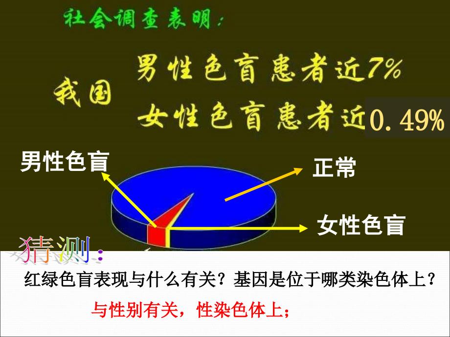 录制视频必修二第二章第三节伴性遗传课件_第4页