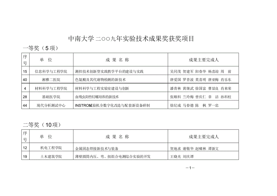 九年实验技术成果奖获奖项目_第1页