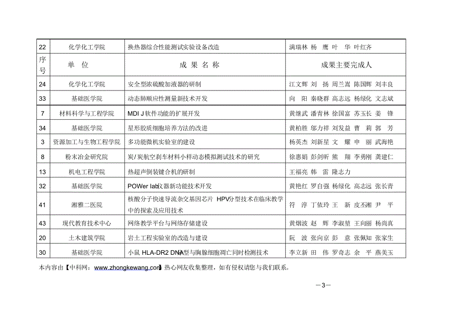 九年实验技术成果奖获奖项目_第3页