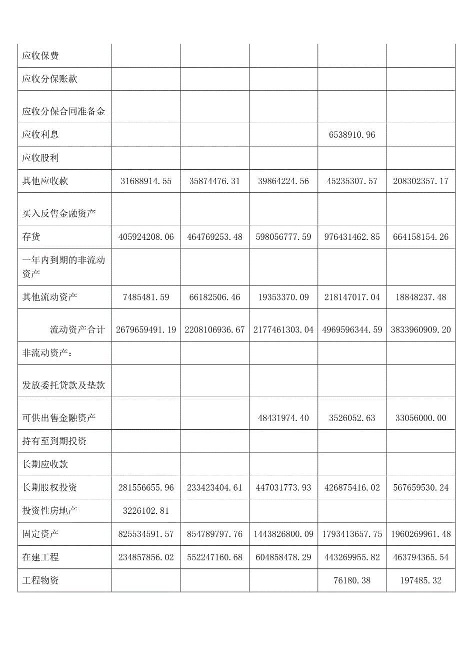 浙江康恩贝制药股份有限公司财务报表综合分析_第5页