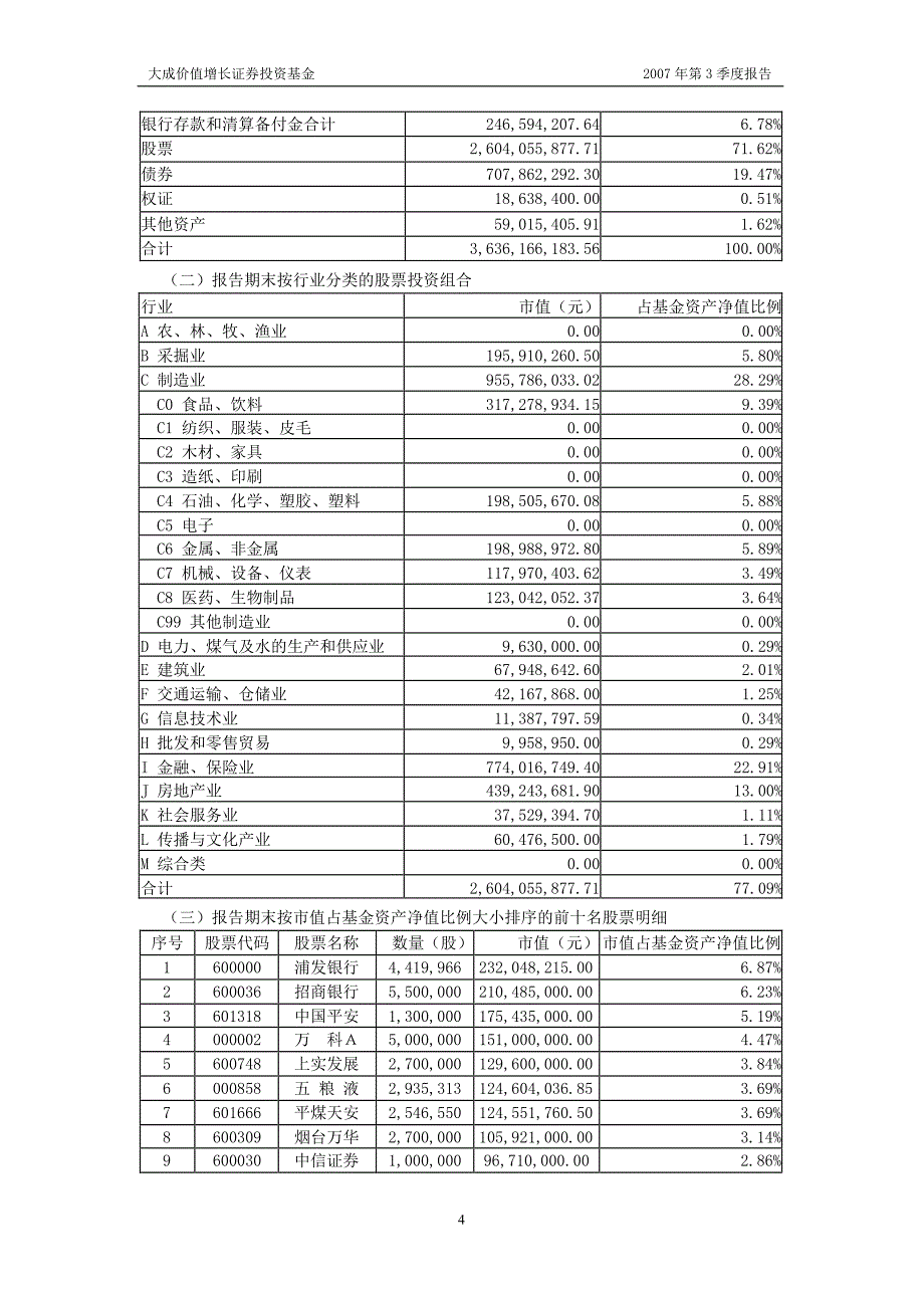 大成价值增长证券投资基金2007年第3季度报告_第4页